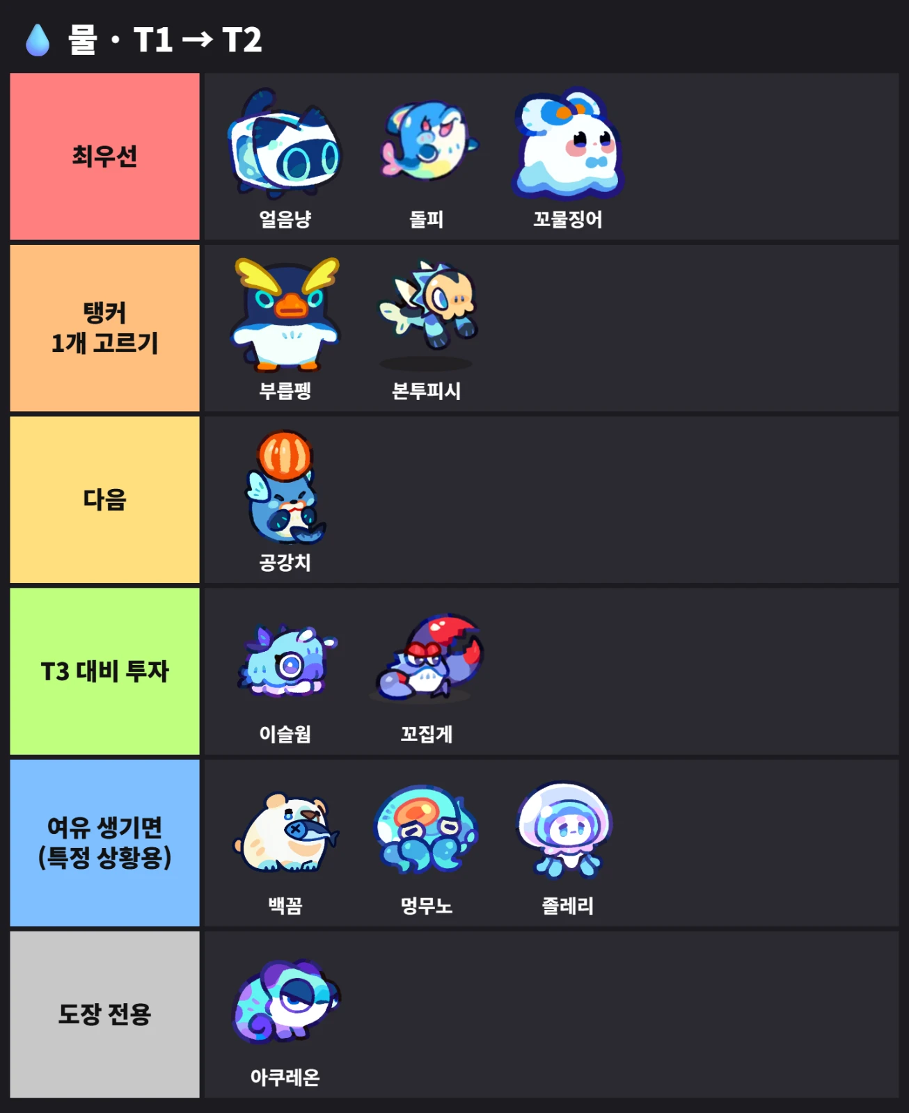 💧 물 · T1 → T2 티어표