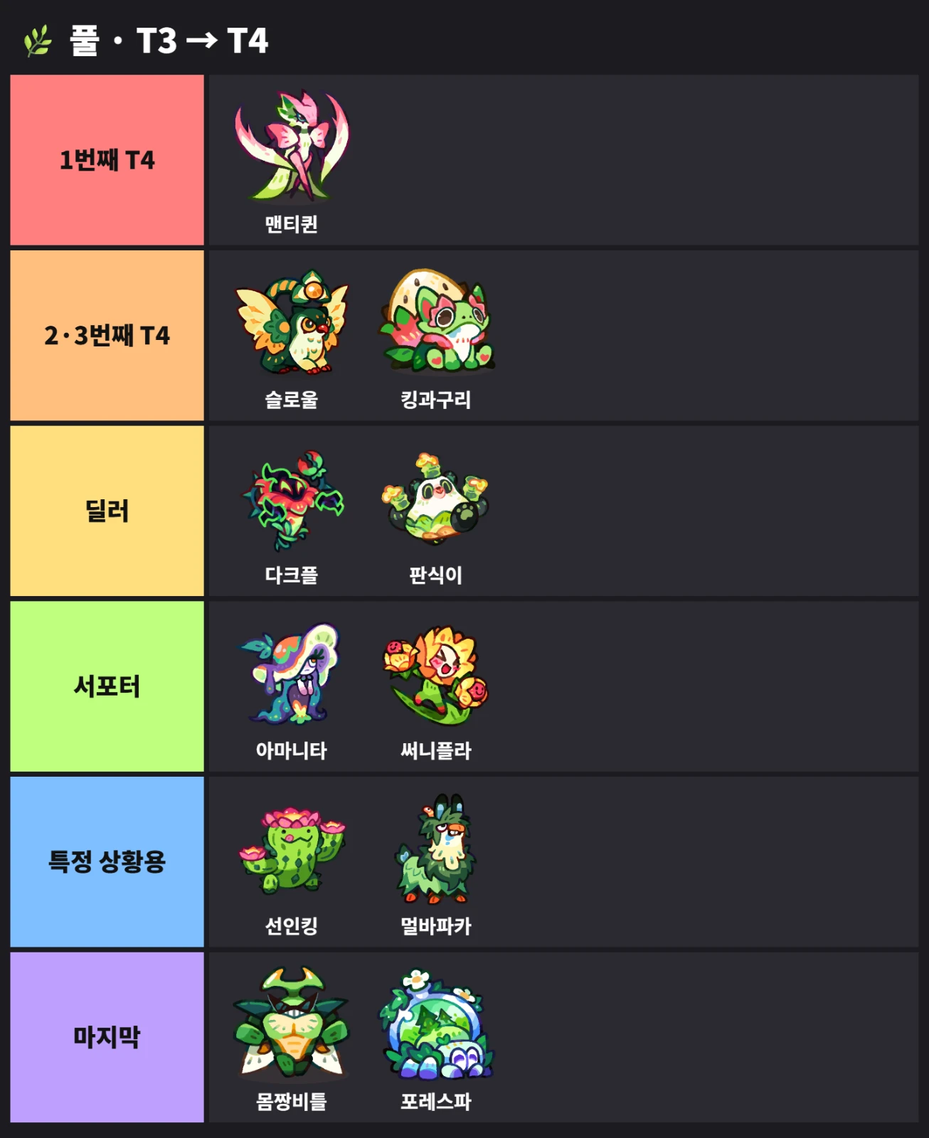 🌿 풀 · T3 → T4 티어표