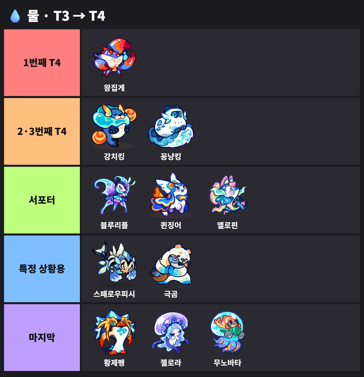 💧 물 · T3 → T4 티어표