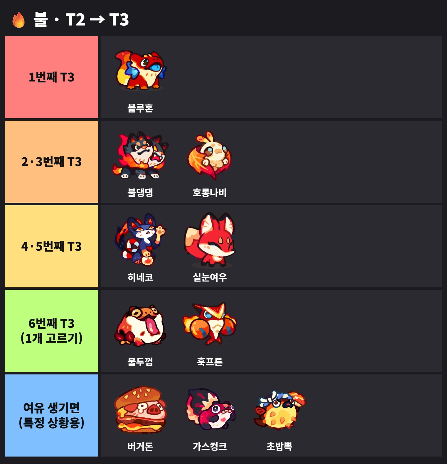 🔥 불 · T2 → T3 티어표
