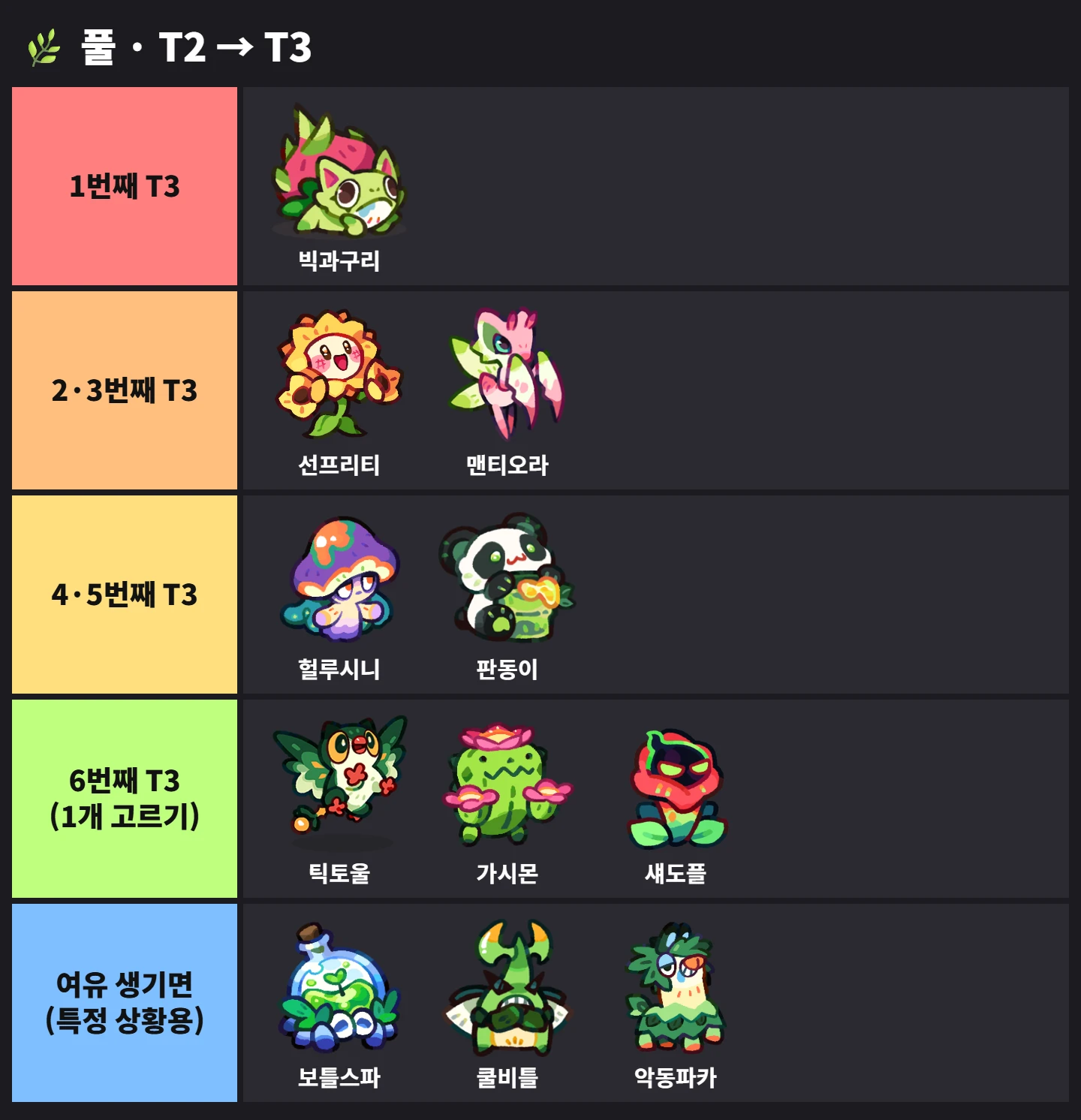 🌿 풀 · T2 → T3 티어표