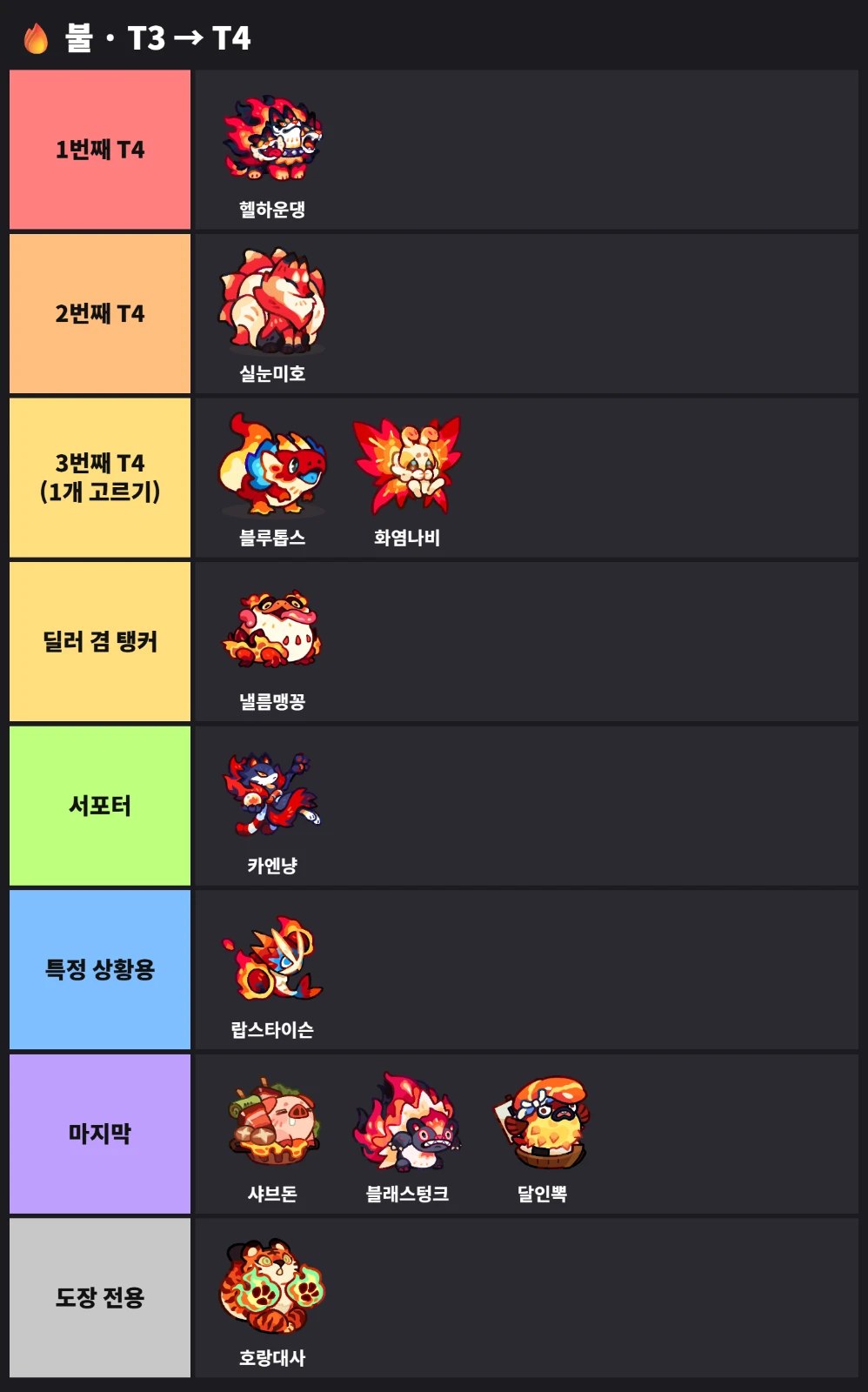 🔥 불 · T3 → T4 티어표