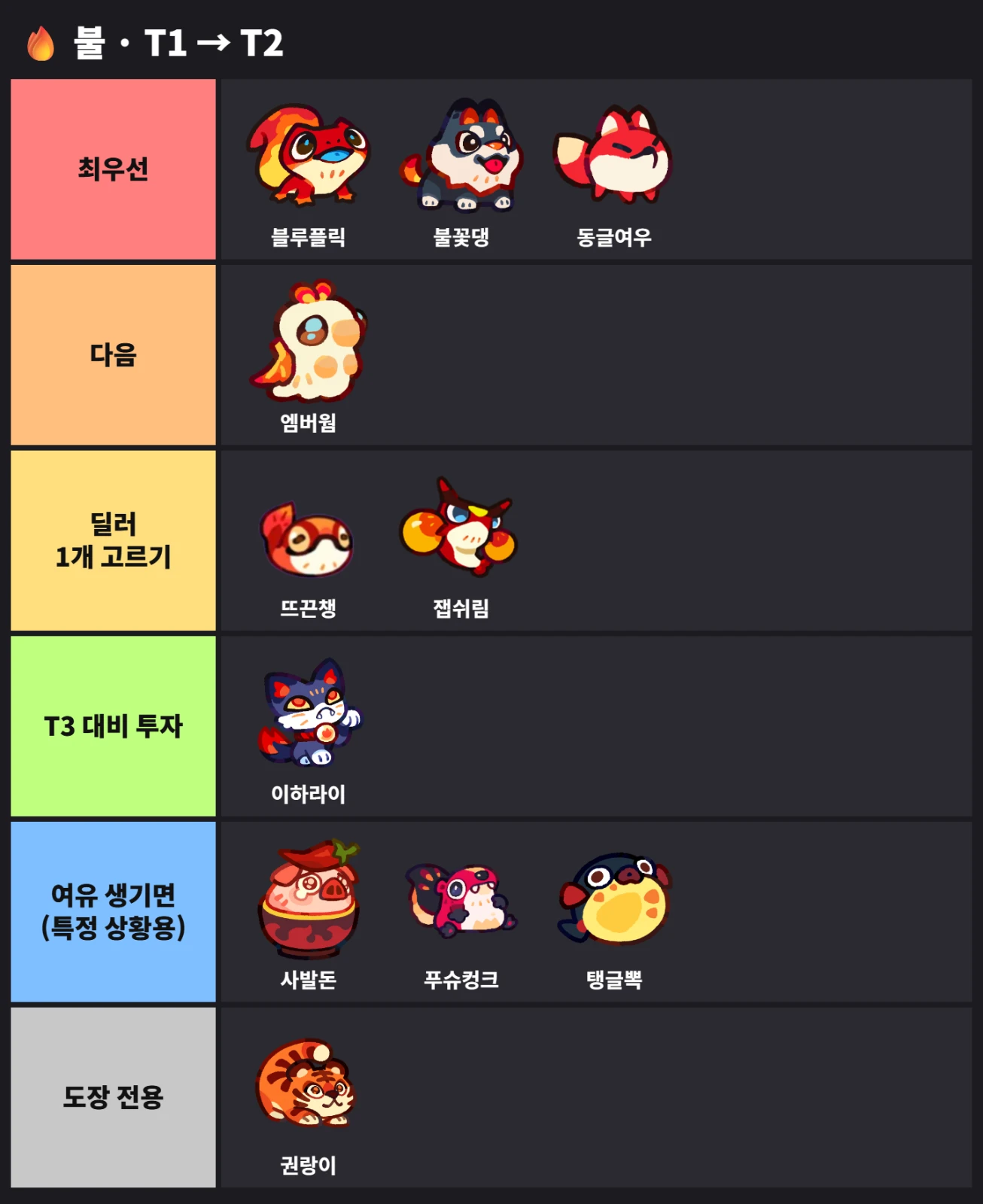 🔥 불 · T1 → T2 티어표