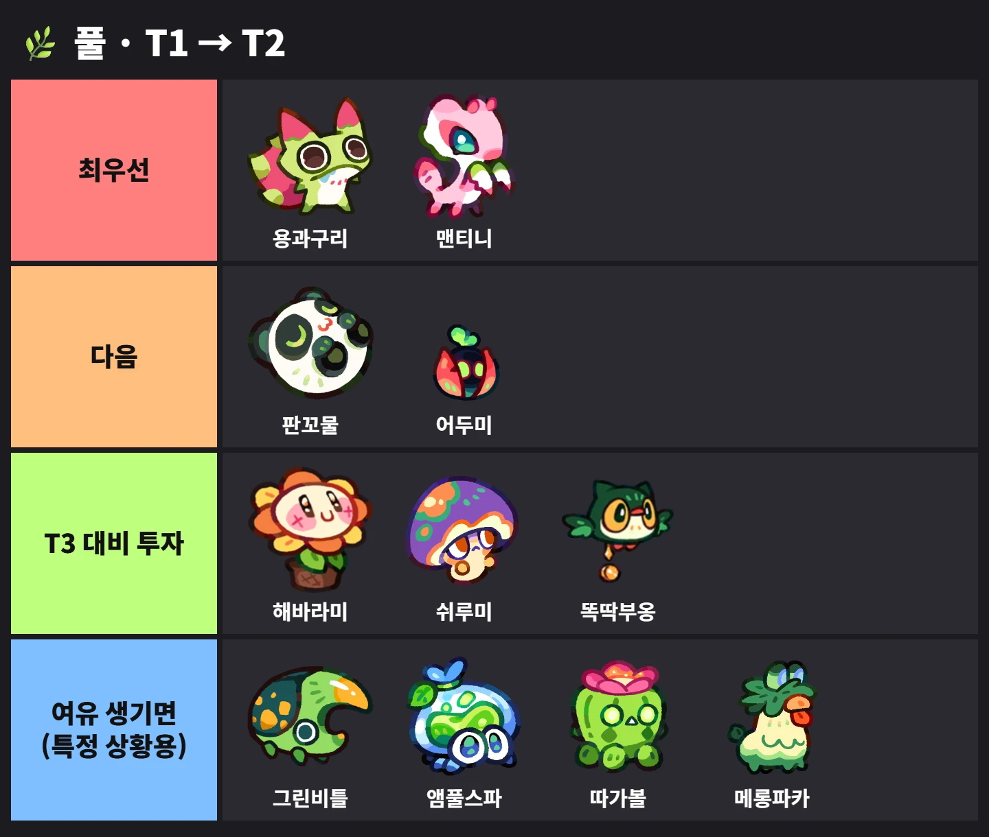 🌿 풀 · T1 → T2 티어표