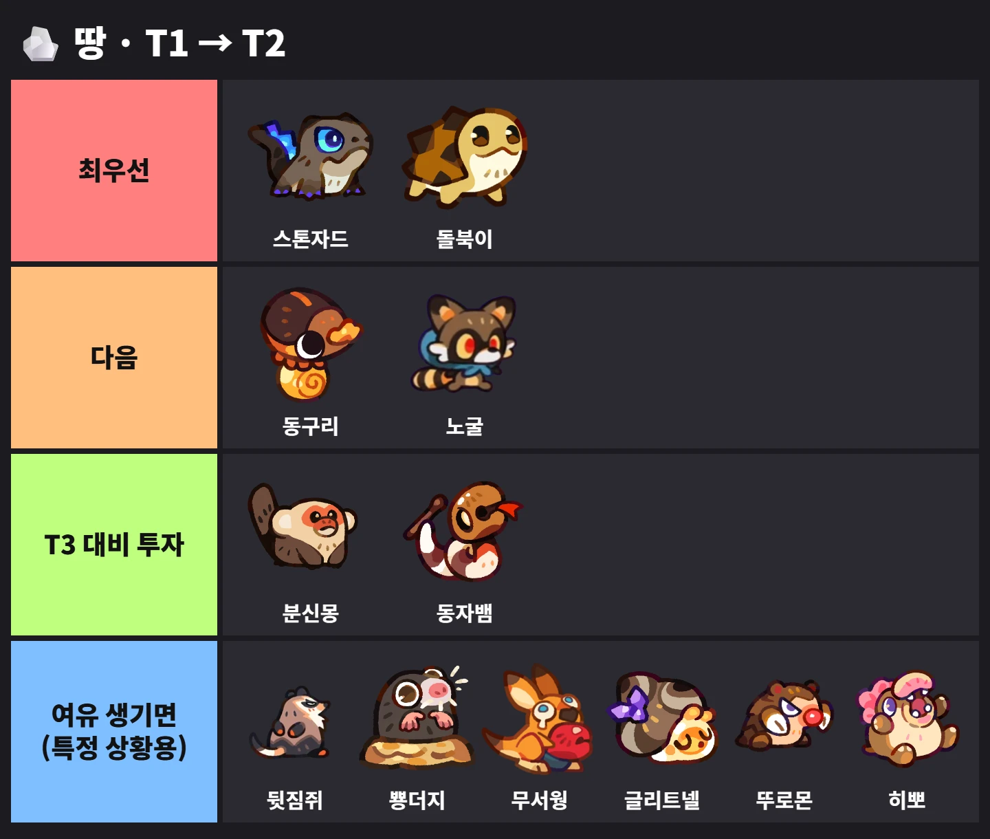 🪨 땅 · T1 → T2 티어표
