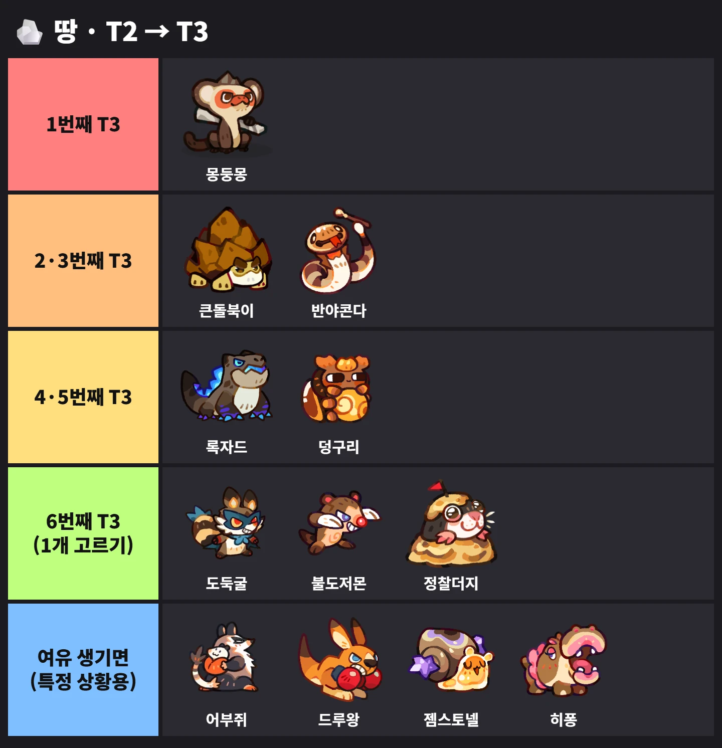 🪨 땅 · T2 → T3 티어표