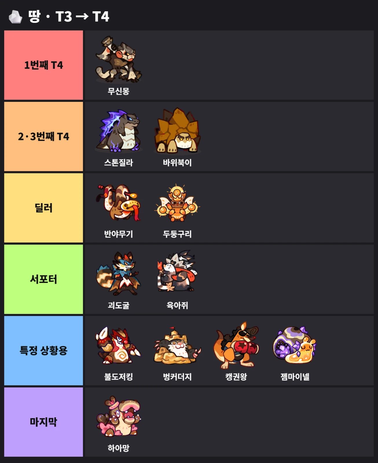 🪨 땅 · T3 → T4 티어표